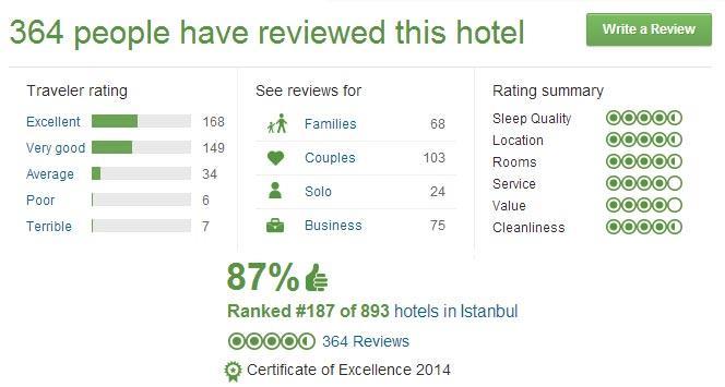 هتل تایتانیک سیتی در استانبول